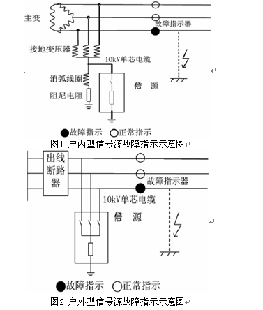 基于配电线路故障指示器检测系统的研究