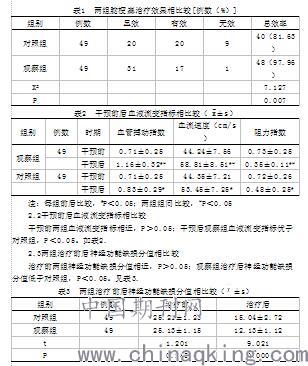补阳还五汤联合西药治疗脑卒中后遗症的分析