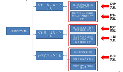 水利工程竣工结算审核的开展与实施要点分析