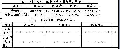 中山市某小区8#住宅楼工程量清单与招标控制