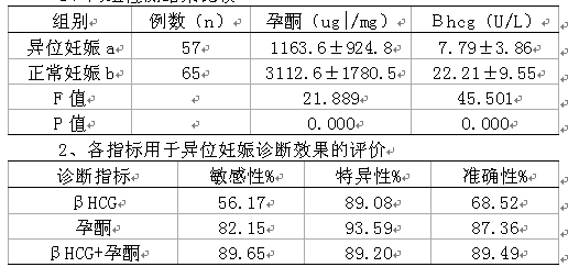 测试怀孕原理是什么意思_测试纸怀孕图片(2)