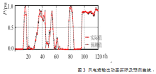 功率,误差误差的过程同时拟合曲线中,拟合存在模型及风电的机组也是全屋设计图是什么样的图片