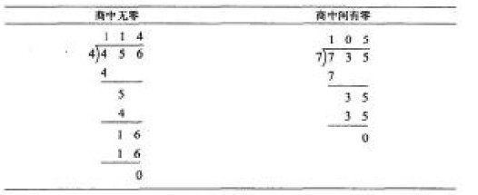 小学生除法竖式计算的错因分析