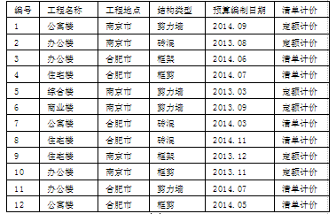 按照现行规定,建筑安装工程造价中的脚手架费