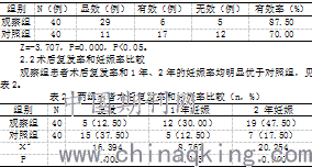 曲谱瑞林打多少(3)