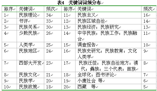基于信息可视化方法的社科期刊计量分析