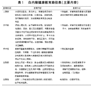 关于老年性白内障的健康教育的在职研究生毕业论文范文