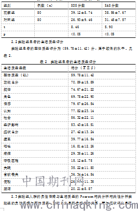 表1   两组人群sds,sas评分的比较