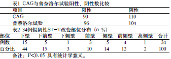 42例普萘洛尔试验假阳性和假阴性原因分析