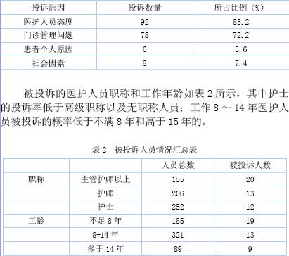 门诊护理投诉原因分析及护理措施探讨