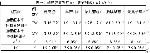 妊娠糖尿病筛查与妊娠糖尿病母儿结局的临床分析