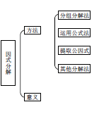 关于巧用电教媒体优化初中数学课堂教学的专科毕业论文范文