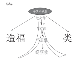 论思维导图在小学语文教学中的应用