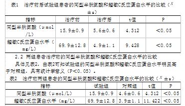 同型半胱氨酸和超敏C反应蛋白水平检测对急性