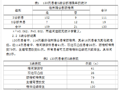 颈椎病X线诊断130例分析