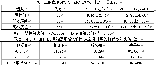 -3、AFP-L3在原发性肝癌诊断中的表达对比及