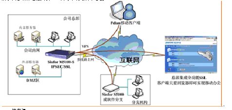 VPN技术在计算机网络中的应用分析