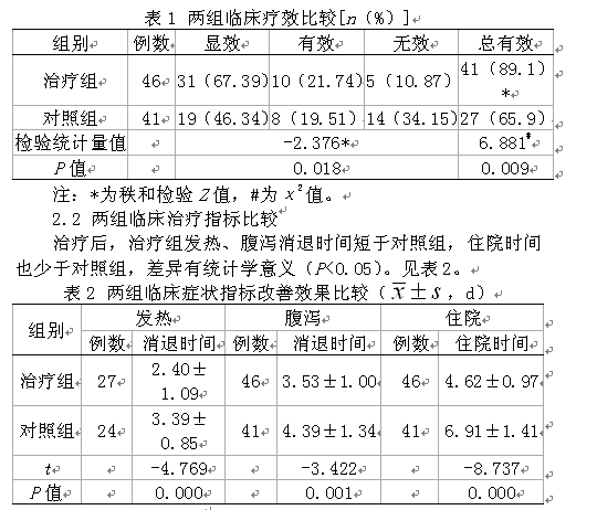 口服锌制剂在小儿急性腹泻治疗中的临床观察