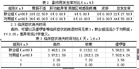 阿奇霉素与山莨菪碱联合治疗小儿支原体肺炎的