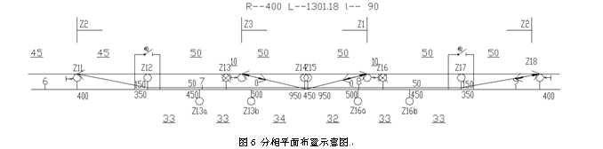 论小曲线半径地段接触网分相设置的可能性 俞建