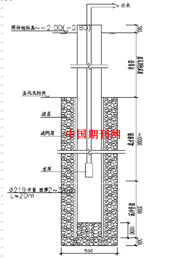 疏干降水井大样图