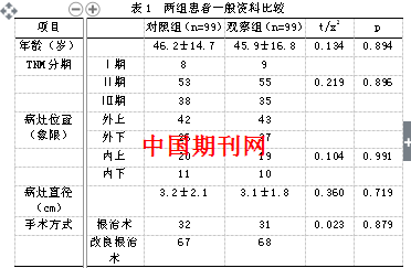 乳腺癌术后皮下积液的防治研究