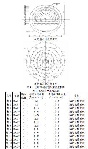 重庆轨道交通中梁山隧道涌水段注浆堵水施工技