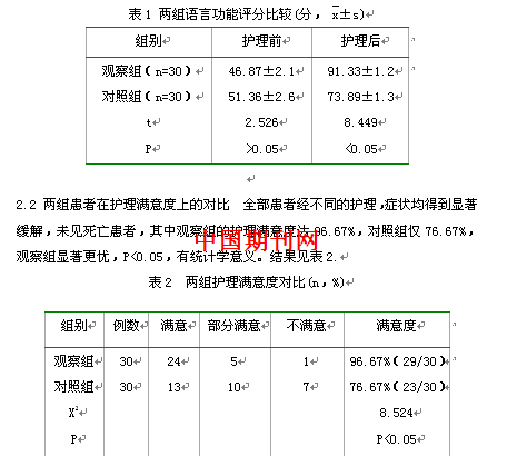 早期护理干预在脑梗塞患者语言和肢体康复中应用探究