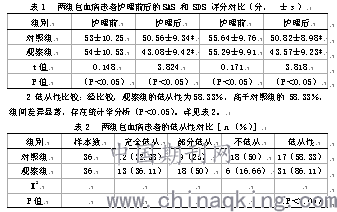 血液病化疗患者整体护理对其心理及依从性的影响