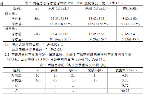 老年胃溃疡应用胃舒宁前后胃液pH值及胃蛋白