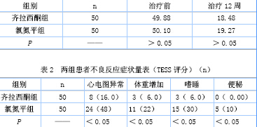 齐拉西酮氯氮平合并碳酸锂治疗躁狂症的对比分析