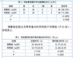 后踝内固定治疗后踝骨折的临床治疗效果分析