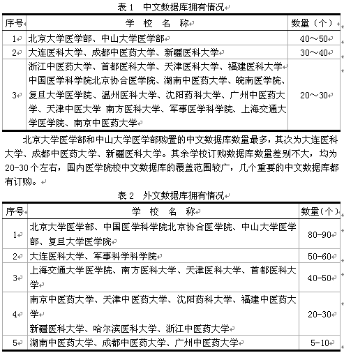 医学院校图书馆电子资源服务实证分析