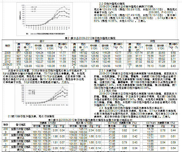 衡东人口数_衡东脆肚图片(3)