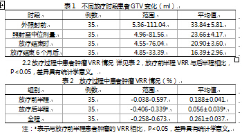 食管癌适形放疗肿瘤退缩规律及其临床价值分析