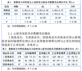 分析高血压性心脏病超声心动图的诊断价值