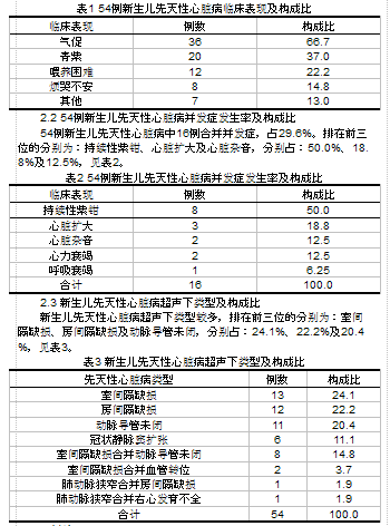 新生儿心脏彩超的临床表现及类型分布分析