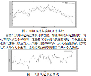 RBF 神经网络模型的风电机组短期风速预测研