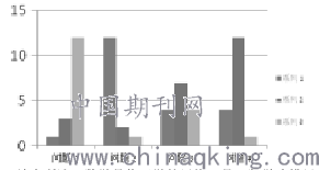 人口预测数学模型_抢救建模系列 美国人口预测模型 1 ,取自司守奎 数学建模算(3)