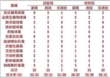 头孢曲松和头孢克肟颗粒剂序贯治疗小儿下呼吸