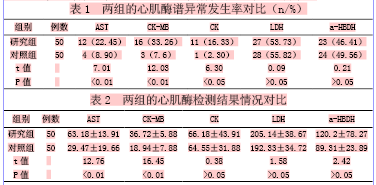 患儿血清心肌酶谱测定结果分析