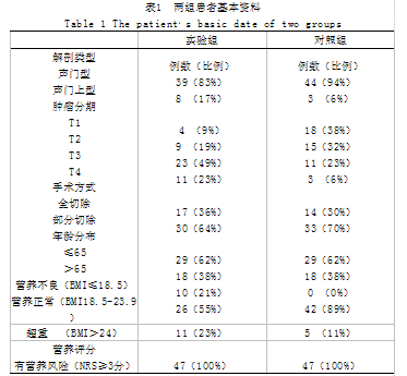 家庭自制营养膳食与个性化肠内营养制剂对喉癌