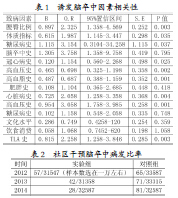 脑卒中社区干预及综合管理的效果评价