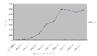 关于外贸企业运用跨境贸易人民币结算的障碍的毕业论文开题报告范文