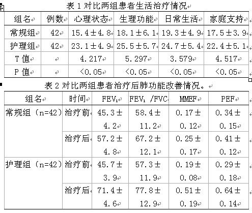呼吸功能锻炼及饮食护理干预对慢性阻塞性肺疾