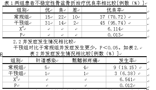 骨盆前外固定术对不稳定性骨盆骨折的治疗价值