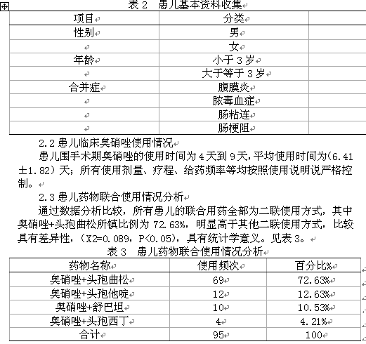 95例小儿穿孔性阑尾炎围手术期奥硝唑临床应