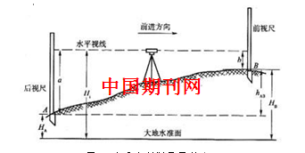 普通水准测量原理是什么_普通水准测量记录手薄(3)