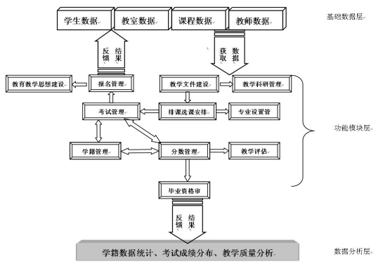 想把一个公司的体系文件制度建立完善,一般需