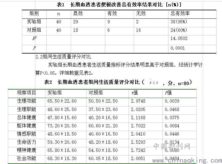 血透病人口诀_乘法口诀表图片